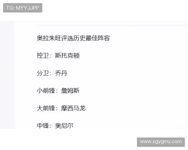 NBA历届最佳阵容的球员名单与解读