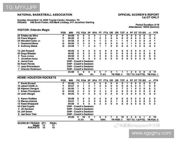 休斯顿火箭队比赛精彩回顾及赛季数据统计